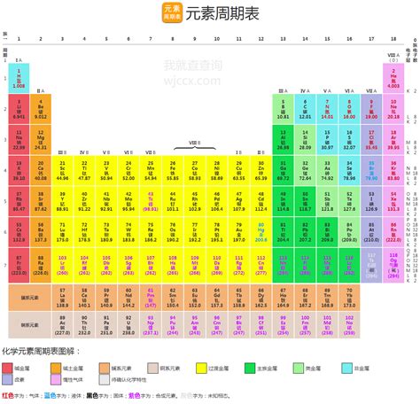 金元素的產生